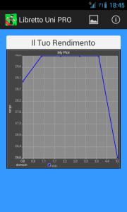 Libretto PRO Uni .